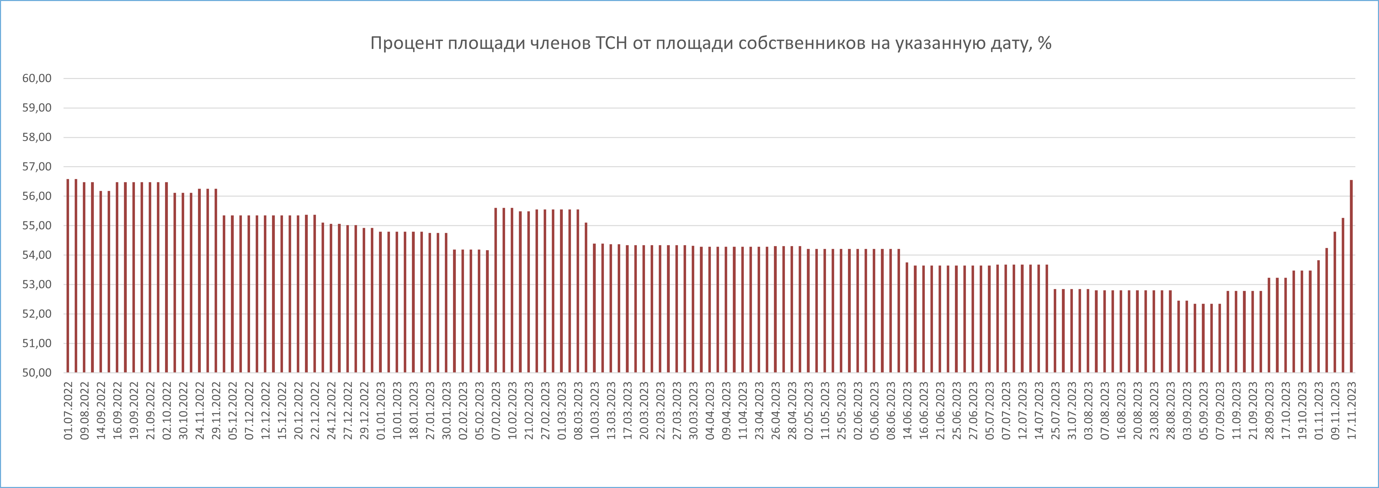 Автоматизация юридической деятельности